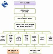 Ban Quản Lý Dự Án Tỉnh Long An