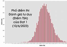 Đăng Ký Thi Đánh Giá Tư Duy Đại Học Bách Khoa Năm 2024 Date