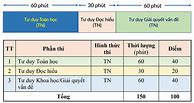 Đề Thi Đánh Giá Tư Duy Bách Khoa Hà Nội 2024