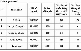 Quy Chế Tuyển Sinh Đại Học Y Thái Bình Năm 2022