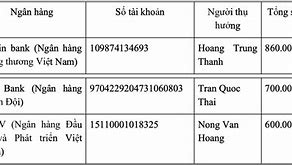 Tất Toán 1 Phần Sổ Tiết Kiệm Vpbank