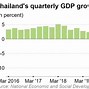 Tổng Gdp Ở Singapore So Với Việt Nam Và Mỹ