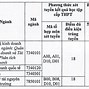 Trường Đại Học Khoa Học Đại Học Thái Nguyên Điểm Chuẩn 2023