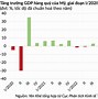 Xuất Khẩu Sang Tây Của Mỹ 2024 Như Thế Nào Mới Nhất